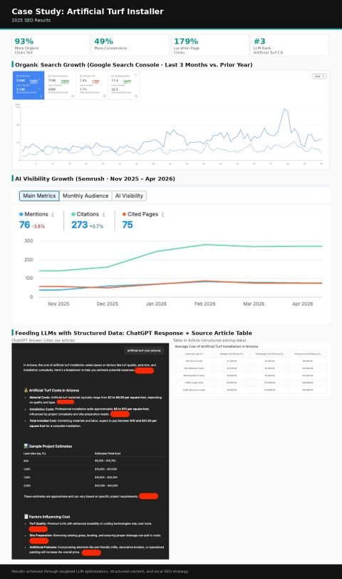 Case study one-pager, 2025 results